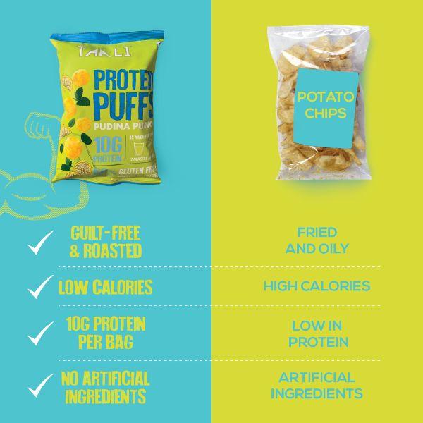 Taali Protein Puffs Combo 60 gm Each (Smoky Barbeque + Tomato Basil + Cheese & Herbs + Pudina Punch + Cream + Masala Mania) - Nutritional Bars