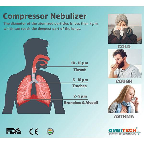 Ambitech Portable Compressor Nebulizer Machine for Adults & Kids - Nebulizers / Vaporizer