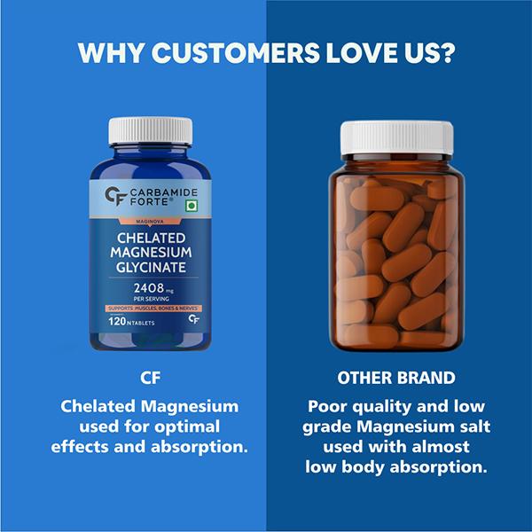 CF Chelated Magnesium Glycinate 2408 mg Veg Tablet 120's - Calcium And Minerals