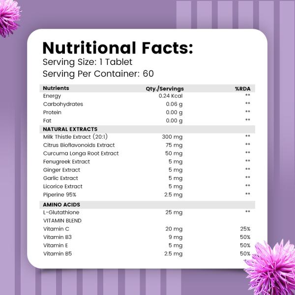 Nirvasa Milk Thistle Tablet (Pack of 5 x 60's) 1's - General Health