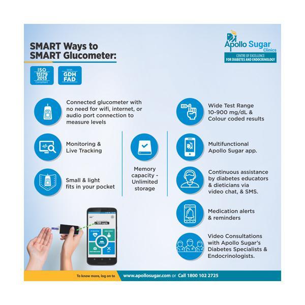 Apollo Sugar Glucome Glucometer + Glucome Strips 25's + Diabetes Foot Wear Voucher (Worth Rupees 500) - Blood Glucose Monitors/Strips
