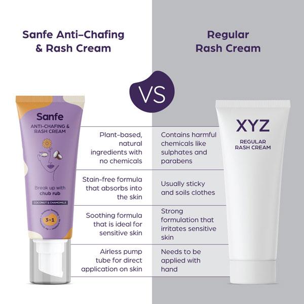 Sanfe Anti-Chafing & Rash Cream - Coconut & Chamomile 50 gm - Intimate Care