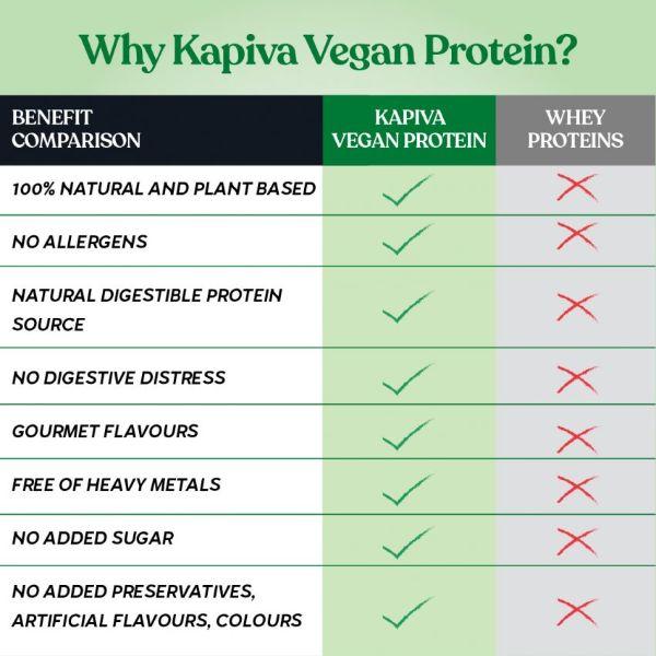 Kapiva Vegan Protien Post-workout Powder - Chocolate Flavour 1 kg - Health Products