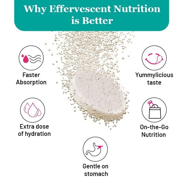 Chicnutrix Biotin With Selenium Effervescent Tablet - Lime & Lemon Flavour (Pack of 2 x 15's) - Hair & Skin