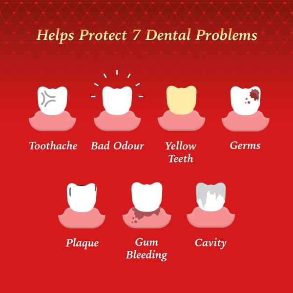 Dabur Red Toothpaste Mega Saver Pack (Buy 3 x 150 gm & Get 150 gm Free) 1's - Toothpaste