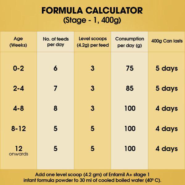 Enfamil Infant Formula - A+ Stage 1 (0 - 6 Months) 800 gm - Baby And Infant Supplements