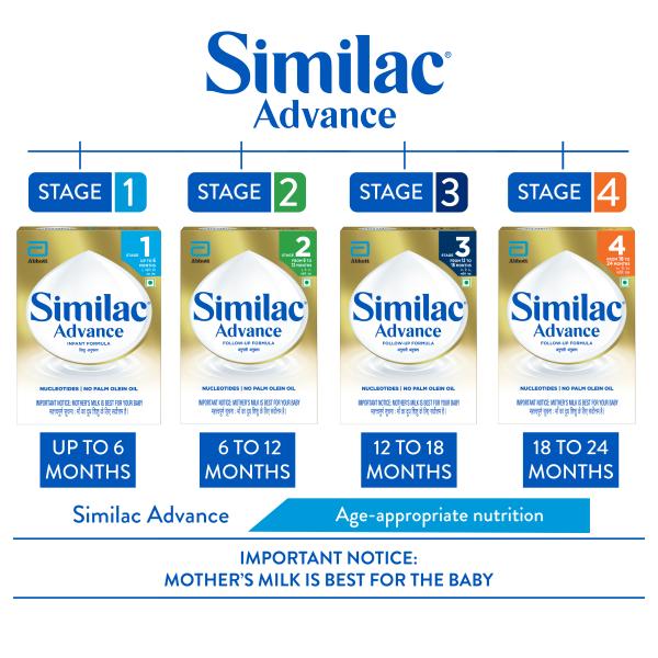 Similac Advance Infant Formula Stage 1 Powder - Refill Pack 400 gm - Baby And Infant Supplements
