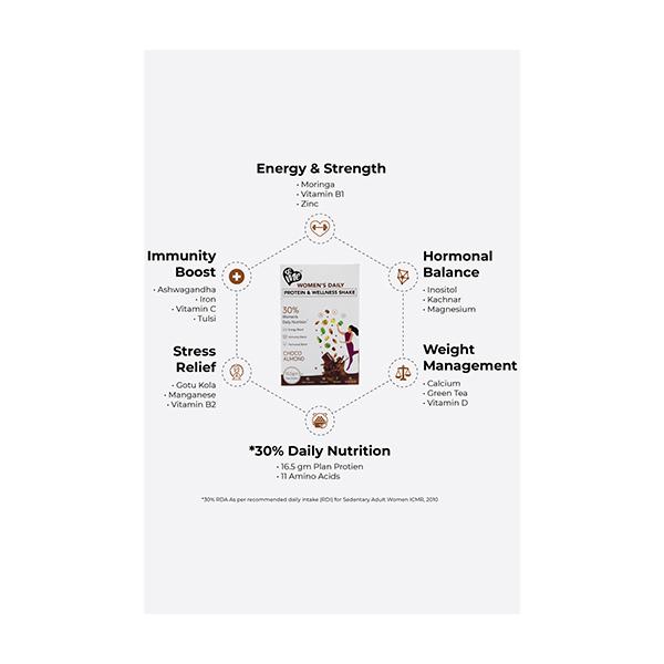 &Me Women's Daily Protein & Wellness Shake Powder - Choco Almond (Pack of 9 x 16.5 gm) - Health Products