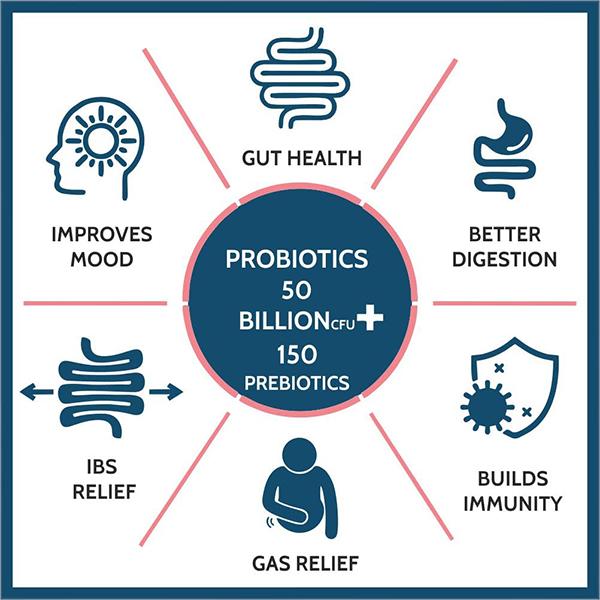 CF Probiotics 50 Billion+ Veg Capsule 60's - Digestive Health