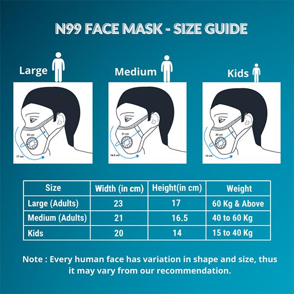 Advind Healthcare Military Grade N99 Mask for Kids - Blue 1's - Face Mask