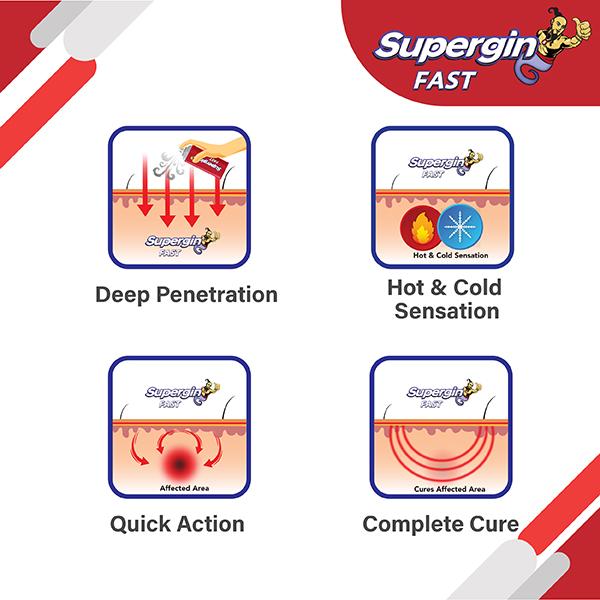 Supergin Fast Spray 50 ml - Pain Relief Spray