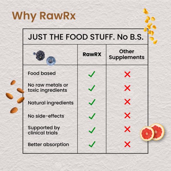 RawRX Calcium and Vitamin D3 Tablet 30's - Multi-Vitamins