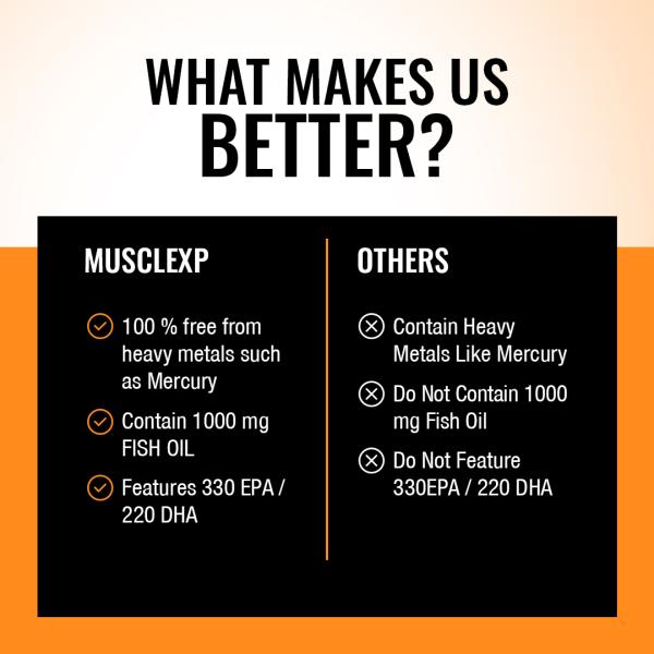 MuscleXP Advanced Fishoil Double Strength Omega 3 Capsule 60's - Omega Fish Oil Fatty Acids