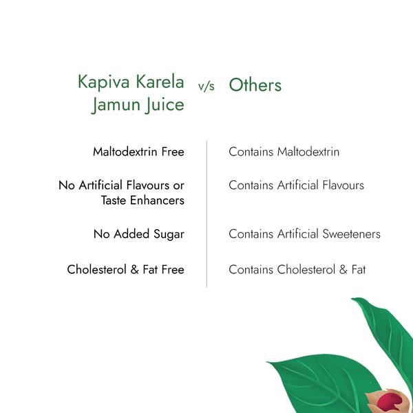 Kapiva Karela Jamun Juice 1 ltr - Speciality Medicines