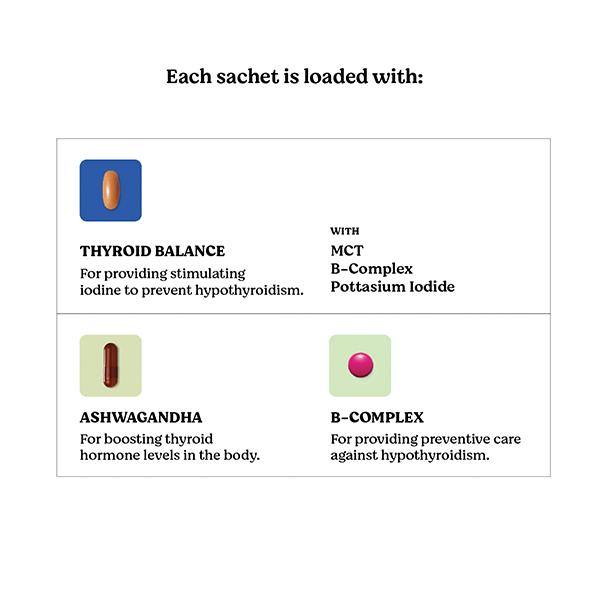 Just What You Need For Thyroid Care Pills (Pack of 30 x 3's) - General Health