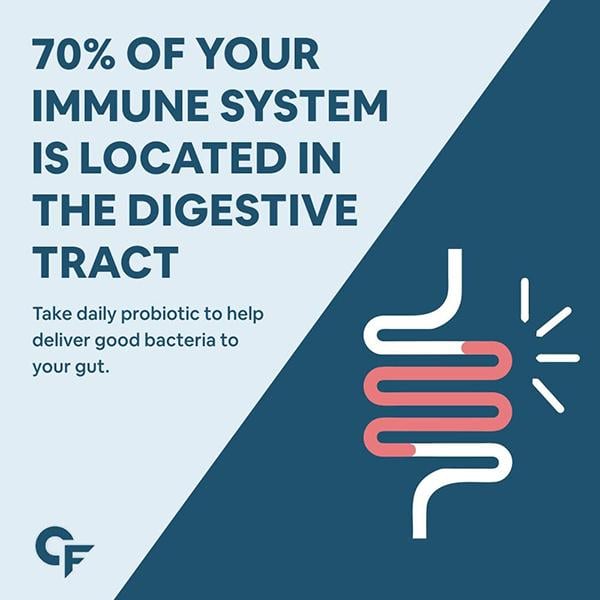 CF Probiotics 50 Billion+ Veg Capsule 60's - Digestive Health