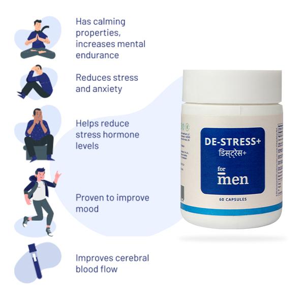 ForMen De-Stress+ Capsule 60's - Speciality Medicines