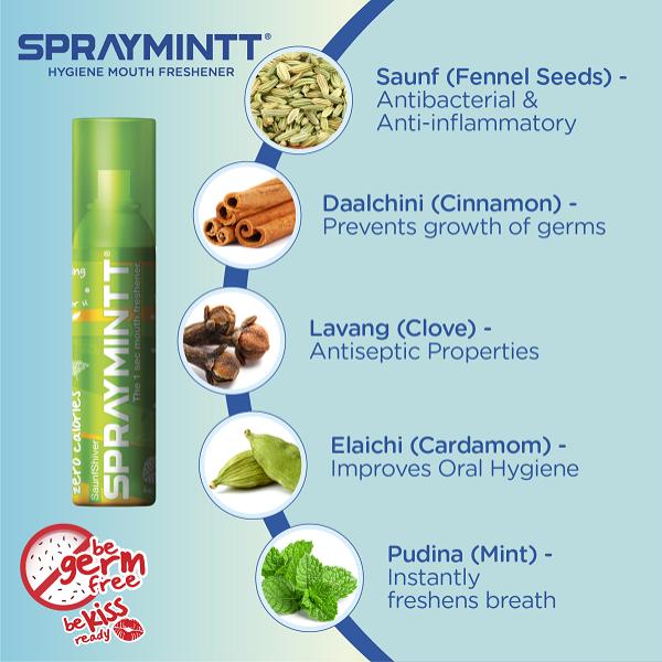 Spraymintt Mouth Freshener - Saunf Shiver 15 gm - Mouth Refreshners