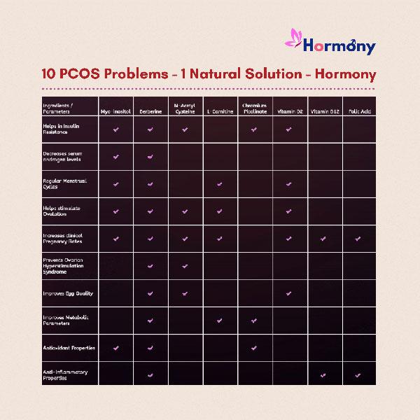 Voll Sante Hormony Regular Tablet 30's - General Health