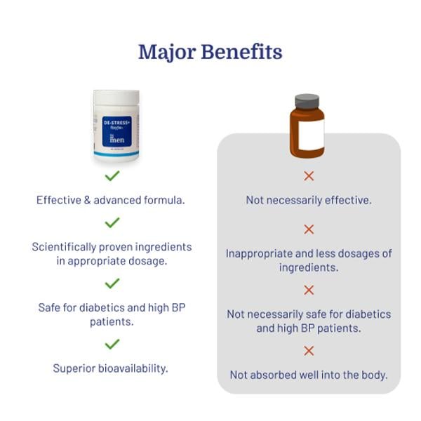 ForMen De-Stress+ Capsule 60's - Speciality Medicines