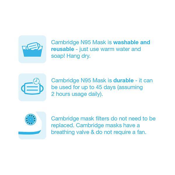 Dettol Cambridge Basic N95 Mask - Anti Virus, Reusable & Washable  (Black, S) - Face Mask