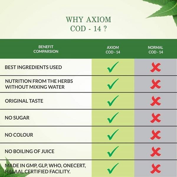 Axiom Jeevan Ras Aloevera Cod 14 Juice 1 ltr - Speciality Medicines