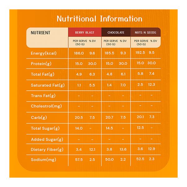 F'iT Complete Nutrition Bar - Assorted Pack (Pack of 6 x 50 gm) - Nutritional Bars