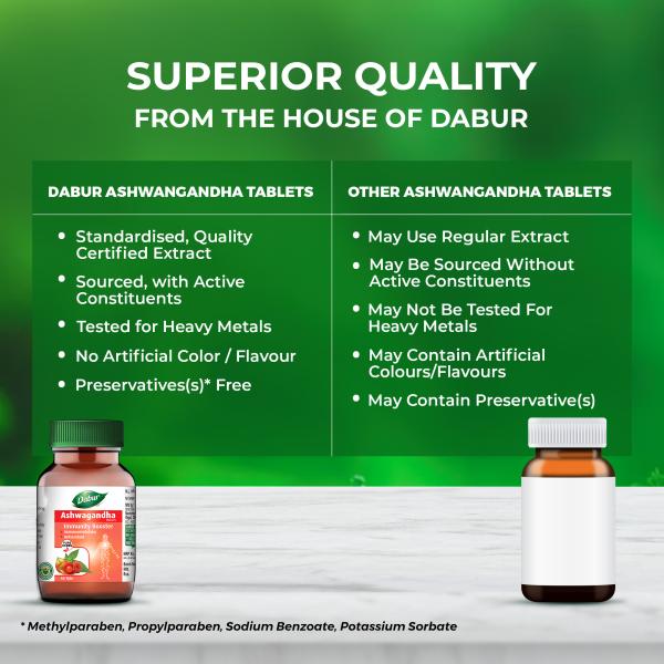 Dabur Ashwagandha Tablets 60's (Free 20's Tablets) - Ashwagandha