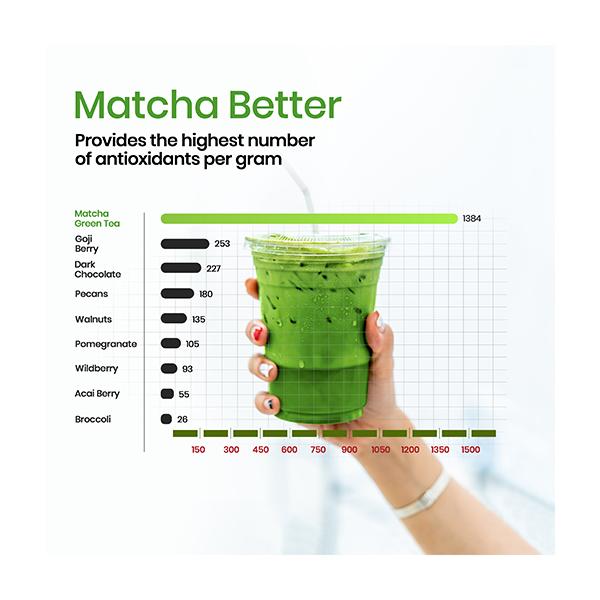 Wellbeing Nutrition Matcha Green Tea Effervescent Tablet (Pack of 6 x 20's) - General Health
