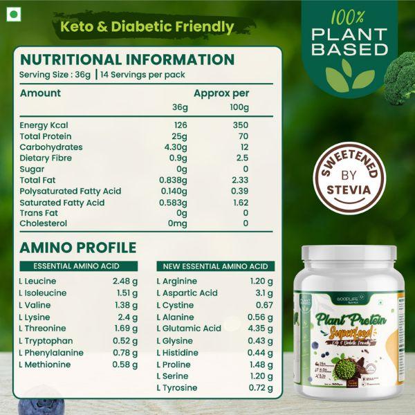 Goodlife Nutrition Plant Protein Super Food Powder - Swiss Chocolate 500 gm - Nutritional Bars