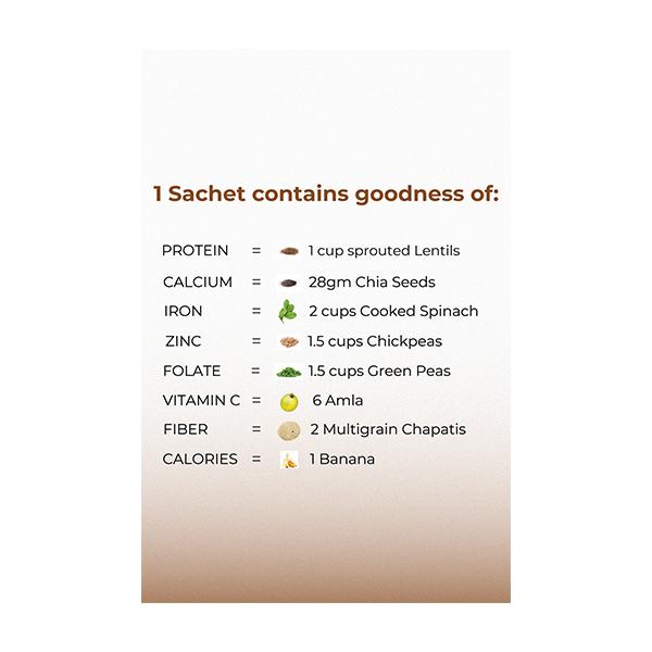 &Me Women's Daily Protein & Wellness Shake Powder - Choco Almond (Pack of 9 x 16.5 gm) - Health Products