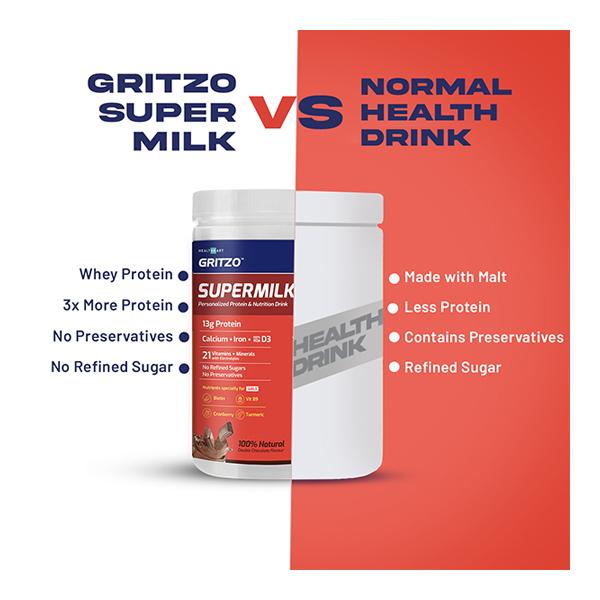 Gritzo SuperMilk Nutrition Drink Powder for Girls (13+ yrs) - Double Chocolate 400 gm - Nutritional Supplement