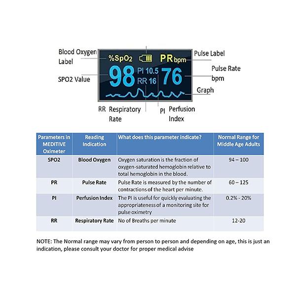 Meditive Fingertip Pulse Oximeter (MPE01) 1's - Respiratory Care Devices