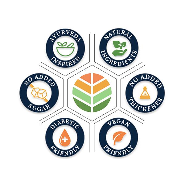 Stemveda Giloy-Tulsi Juice 1 litre - Giloy