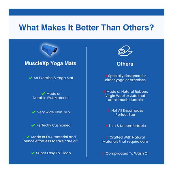 MuscleXP Yoga Mat with Cover Bag - Blue 1's - Workout Essentials