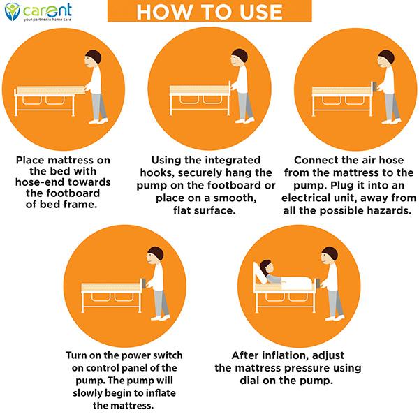 Carent Alternating Bubble Mattress With Pump (QDC303) - Device - S