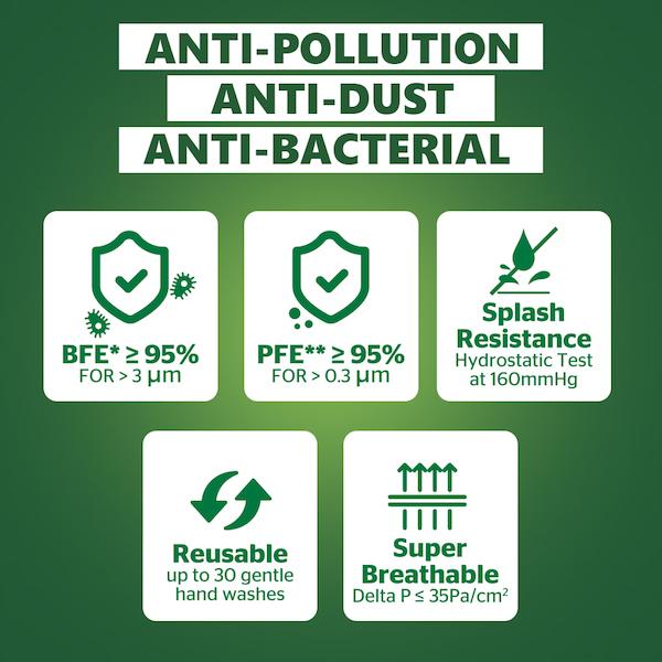 Dettol D95 Mask - Anti Virus, Reusable & Washable (Black, M) - Face Mask