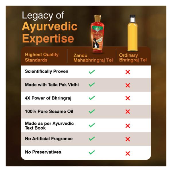 Zandu Mahabhringraj Tel Hair Oil 200 ml - Hair Oils