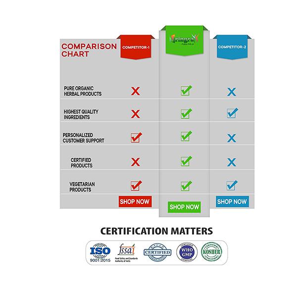 Vringra Ultra Pure Go Slim Plus Capsules 60's - Health Products