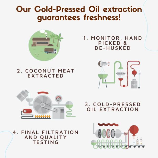 Coco Crush Ayurvedic Cold Pressed Oil Pulling Coconut Oil - Cinnamon 50 ml - Personal Care (Ayush)