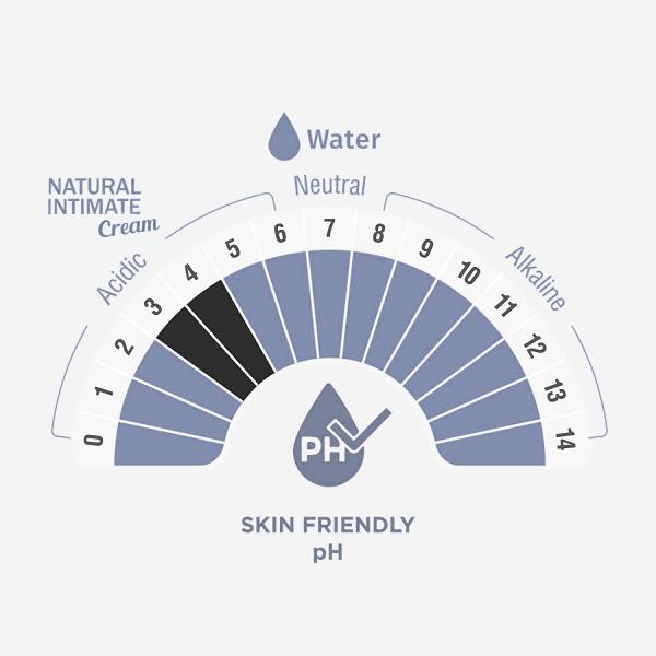 Sheneed Feminine Intimate Hygiene Combo (Intimate Spray 100 ml + Intimate Cream 60 gm) 1's - Intimate Care