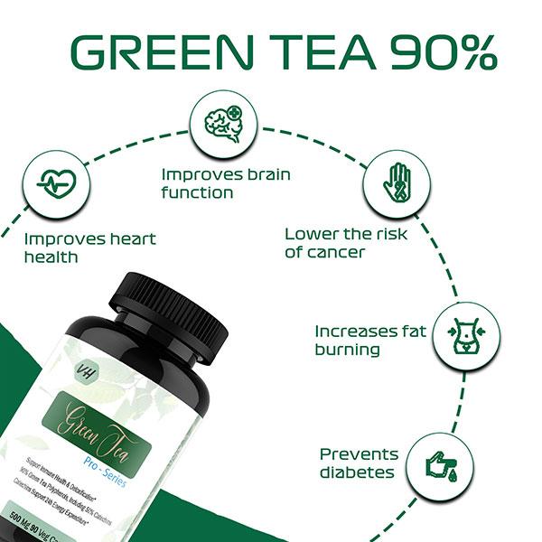 Vitaminhaat Green Tea Pro-Series 500 mg Veg Capsule 90's - Weight Loss