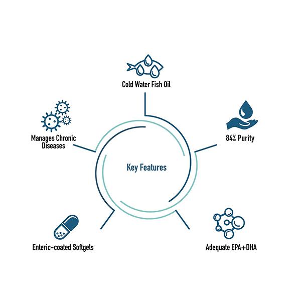 HealthKart HK Vitals Super Strength Fish Oil Soft Gelatin Capsule 60's - Omega Fish Oil Fatty Acids