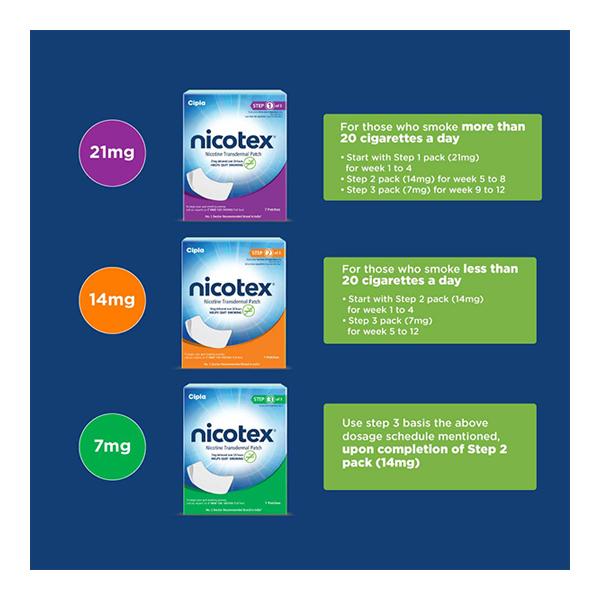 Nicotex Nicotine Transdermal 14 mg Patch - Nicotine Gums/Lozenges