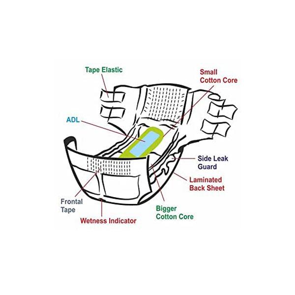 AroKleen Disposable Adult Diaper (M) (72 cm - 102 cm) (Pack of 2 x 10's) 1's - Adult Diapers & Pads