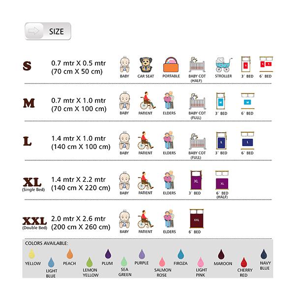 Cozymat Waterproof Bed Protector Combo - Navy Blue (L) + Plum & Firoza (S) - Baby Bedding