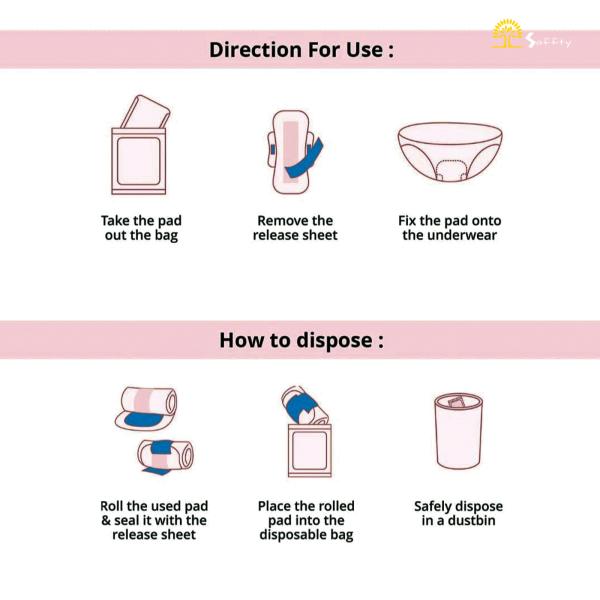 Saffty Ultra Thin Sanitary Pads 320 MM with Dry Cover and Wings (XXL) 40's - Sanitary Napkins