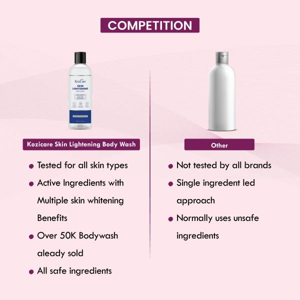 Kozicare Skin Lightening Body Wash 300 ml - Shower Gels & Body Wash