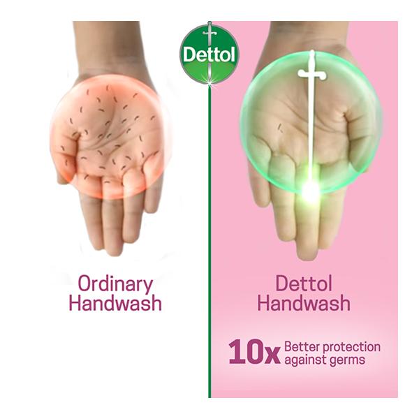 Dettol Liquid Handwash - Skincare 200 ml + Free Dettol Liquid Handwash Refill - Skincare (Pack of 2 x 175 ml) - Hand Wash & Soaps