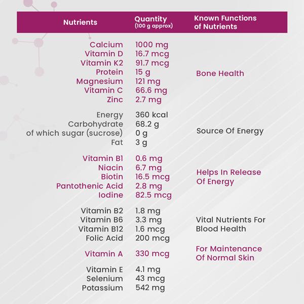 Women's Plus Horlicks No Added Sugar Powder - Caramel Flavour 400 gm (Pet Jar) - Daily Health Drinks